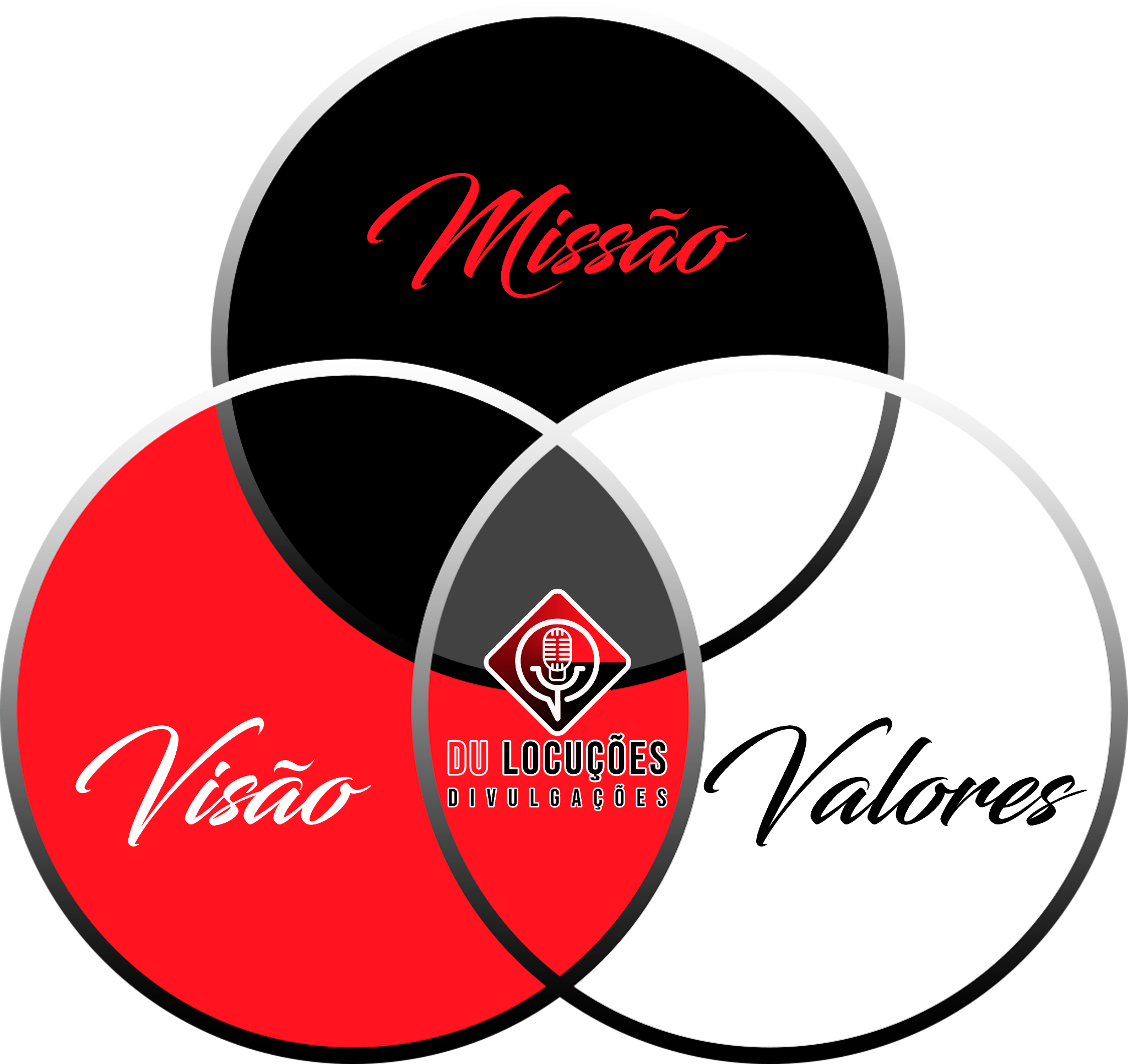 Missão, Visão e Valores da DLD